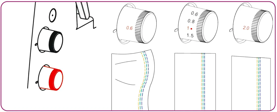 Adjusting the Differential