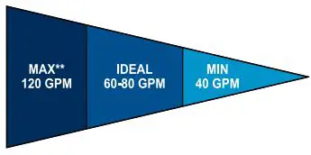 PENTAIR-ETi-400-High-Efficiency-Heater-FIG- (7)