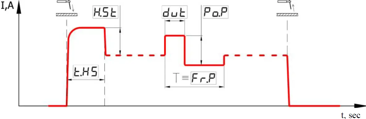 PATON PRO DC Welding Inverter 04