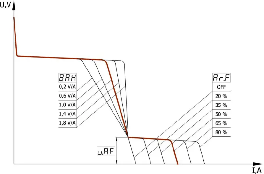 PATON PRO DC Welding Inverter 05