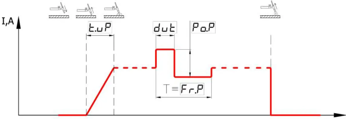 PATON PRO DC Welding Inverter 09