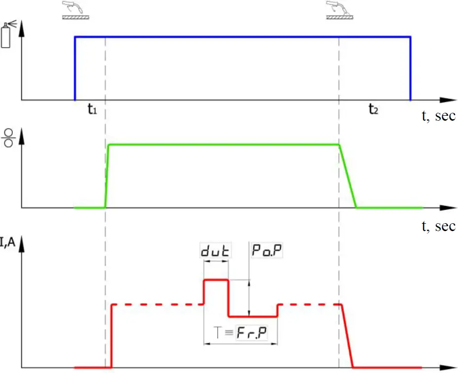 PATON PRO DC Welding Inverter 14