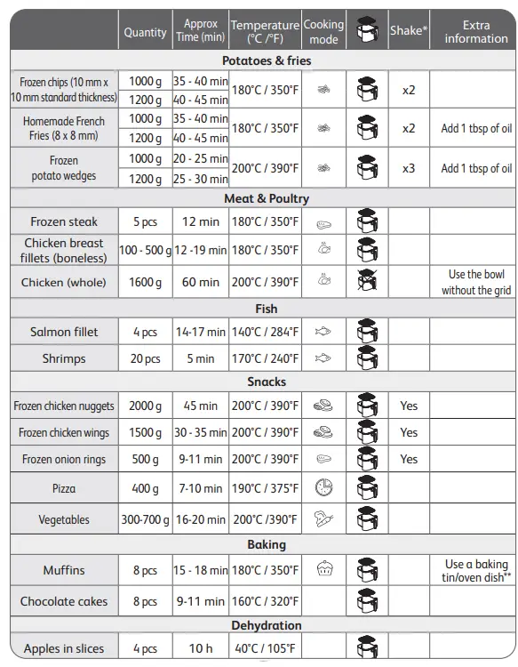 Tefal-EY801827-Dual-Zone-Air-Fryer-FIG-7