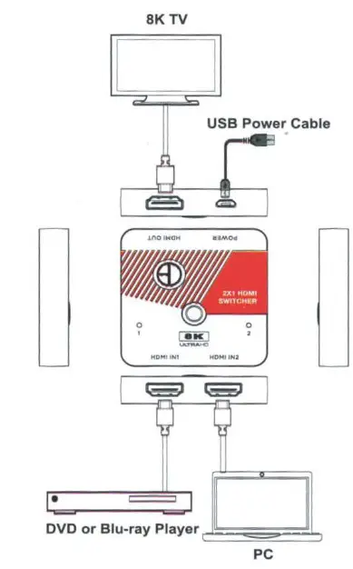 HELIOS AS HDM 2X1SW 8K 2x1 HDMI 2.1 Switcher - fig 1