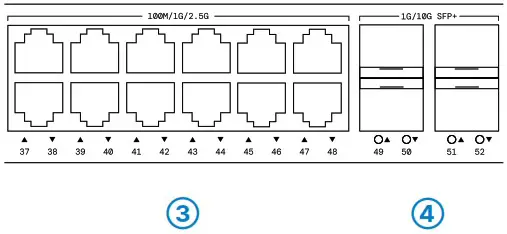 LANCOM GS 3652X Rackmount Gigabit Managed Switch - LED description 2