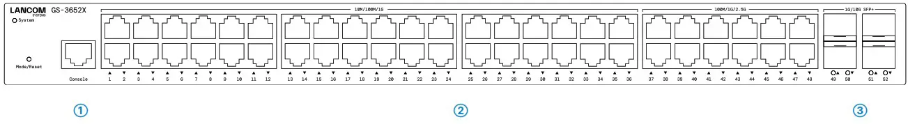 LANCOM GS 3652X Rackmount Gigabit Managed Switch - overview 1