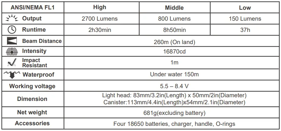 ORCATORCH-D620-Primary-Canister-Dive-Light-FIG-1