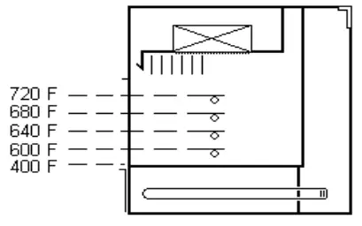 Lang 248CMW LP Gas Infrared Cheesemelter - GENERAL
