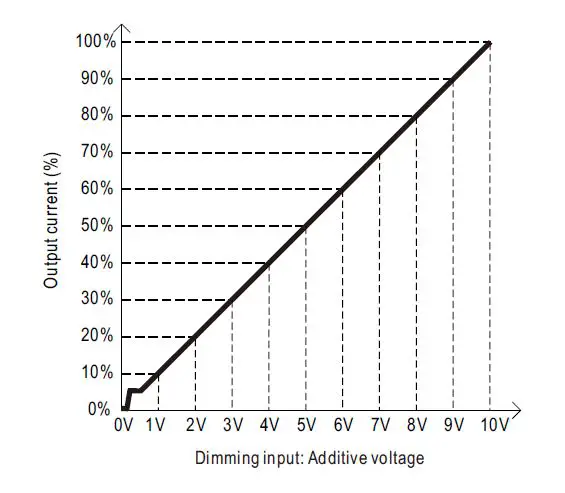 MEAN-WELL-HBG-200-Serie s-200W-Constant-Voltage-Constant-Current-LED-Driver-FIG- (11)