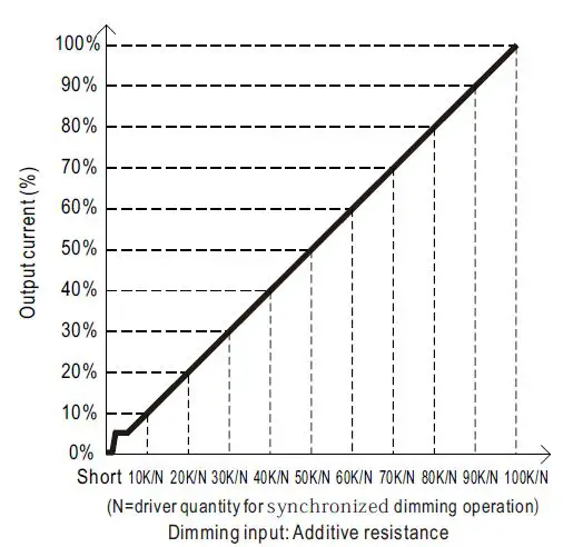 MEAN-WELL-HBG-200-Serie s-200W-Constant-Voltage-Constant-Current-LED-Driver-FIG- (15)