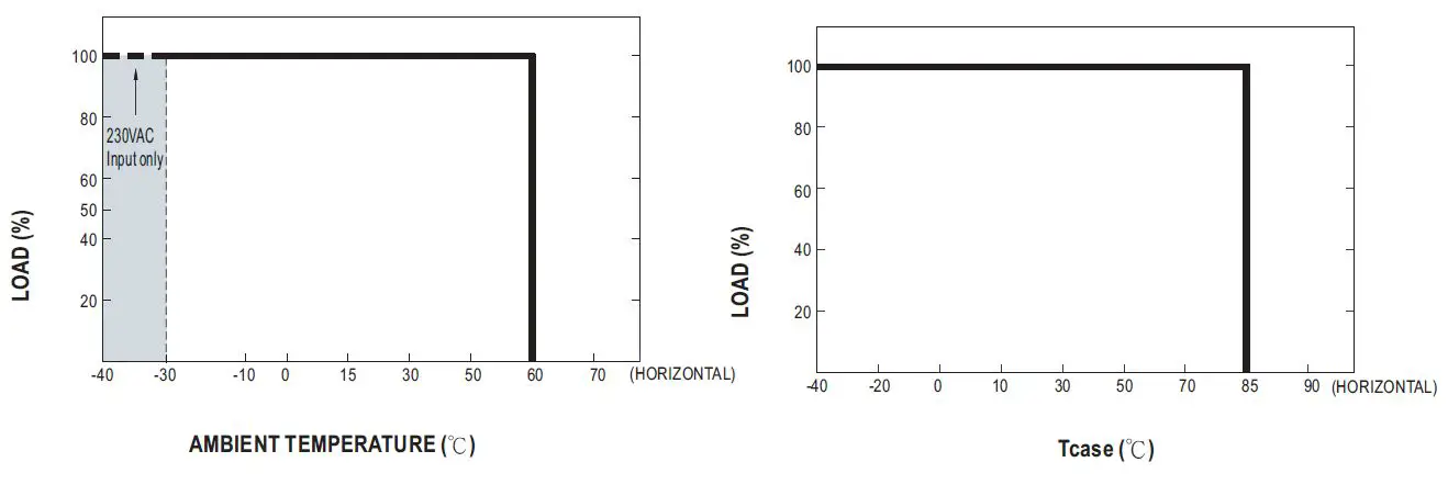 MEAN-WELL-HBG-200-Serie s-200W-Constant-Voltage-Constant-Current-LED-Driver-FIG- (17)