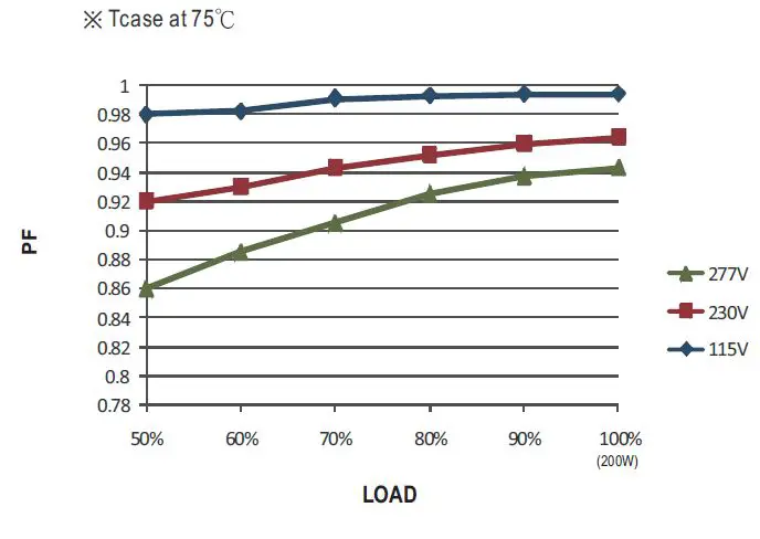 MEAN-WELL-HBG-200-Serie s-200W-Constant-Voltage-Constant-Current-LED-Driver-FIG- (19)