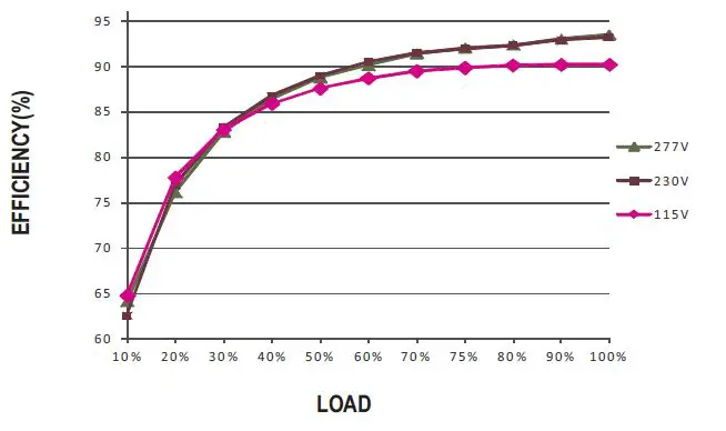 MEAN-WELL-HBG-200-Serie s-200W-Constant-Voltage-Constant-Current-LED-Driver-FIG- (21)