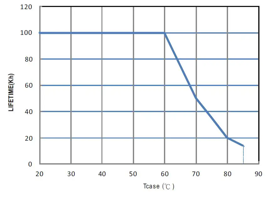 MEAN-WELL-HBG-200-Serie s-200W-Constant-Voltage-Constant-Current-LED-Driver-FIG- (22)