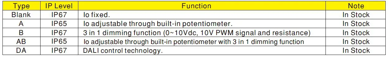 MEAN-WELL-HBG-200-Serie s-200W-Constant-Voltage-Constant-Current-LED-Driver-FIG- 28