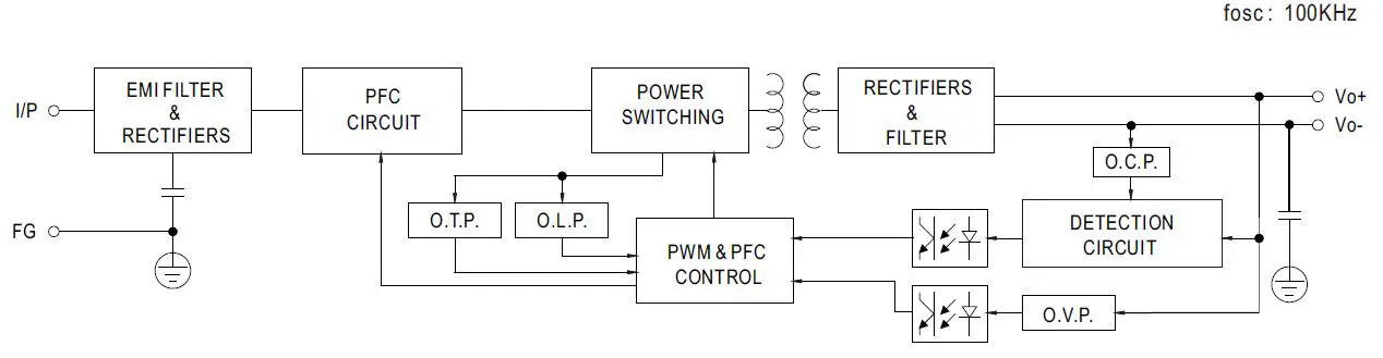 MEAN-WELL-HBG-200-Serie s-200W-Constant-Voltage-Constant-Current-LED-Driver-FIG- (7)
