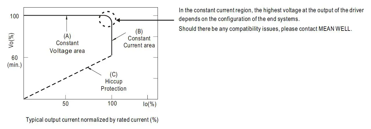 MEAN-WELL-HBG-200-Serie s-200W-Constant-Voltage-Constant-Current-LED-Driver-FIG- (8)