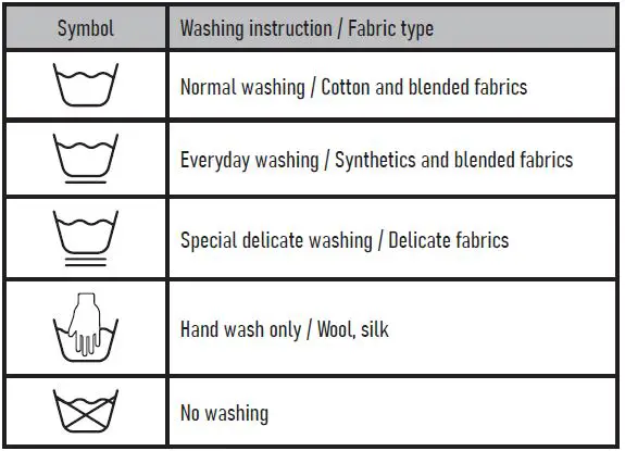 CENTEK-CT-1910-Washing-Machine-fig- (13)