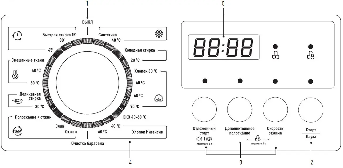 CENTEK-CT-1910-Washing-Machine-fig- (17)
