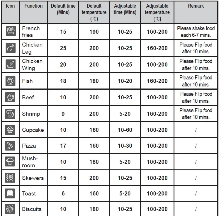 RGV-FRY-TYPE-6-Air-Fryer-fig-12