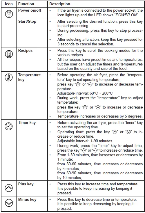 RGV-FRY-TYPE-6-Air-Fryer-fig-6
