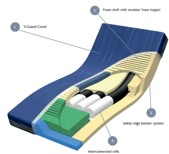 OSKA-Series-6-One-Surface-TM-Mattress-18