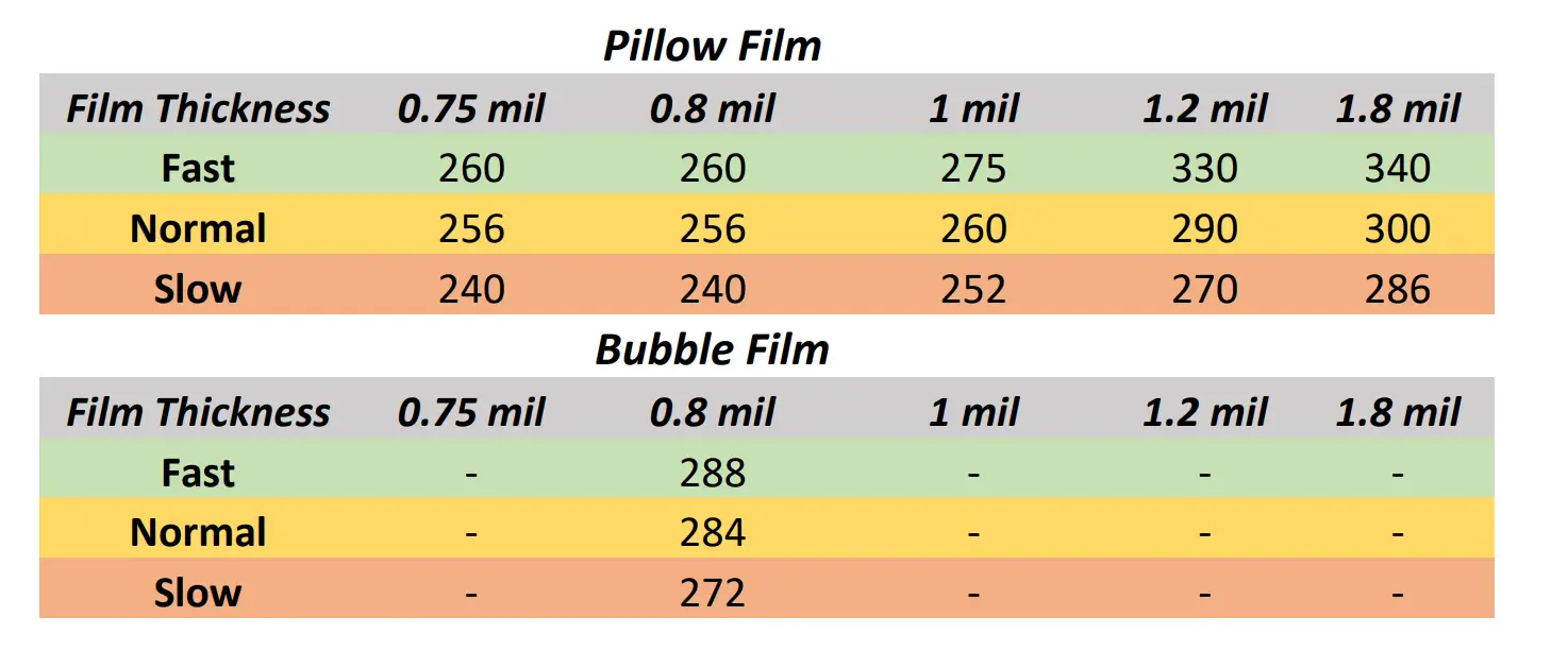 Factory Machine Settings