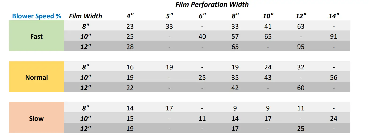 Factory Machine Settings