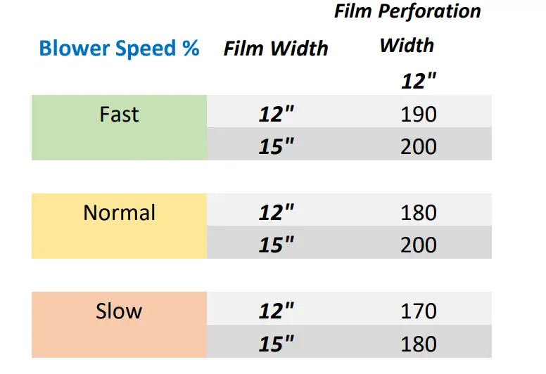 Factory Machine Settings