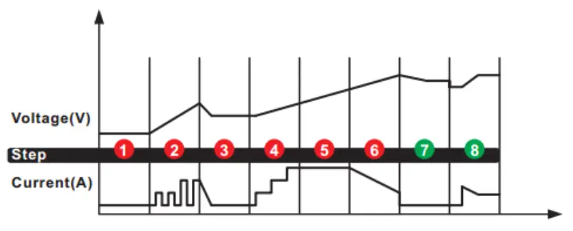 AQ TRON AQ2000 Smart Chargers - CHARGING