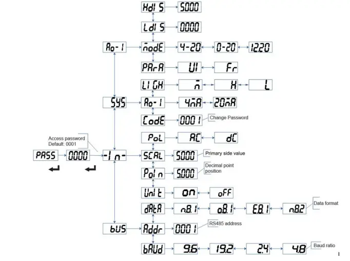 BLUE-JAY-BJ193-Series-Panel-Meter-fig-15