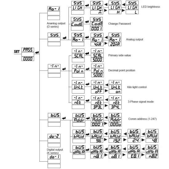 BLUE-JAY-BJ193-Series-Panel-Meter-fig-16