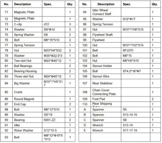 FIG 19 PARTS LIST.JPG