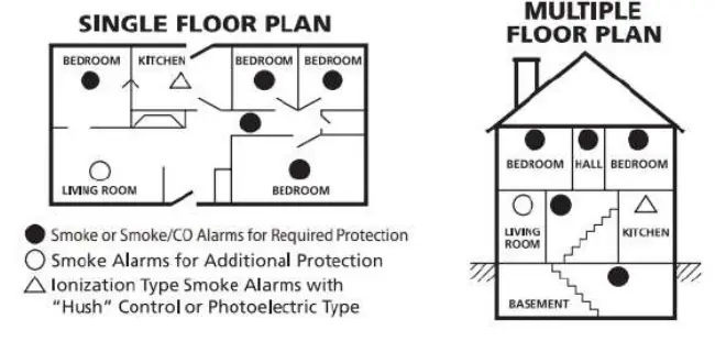 Tuya-GS522-Wifi-Smoke-and-Carbon-Monoxide-Detector-FIG 3