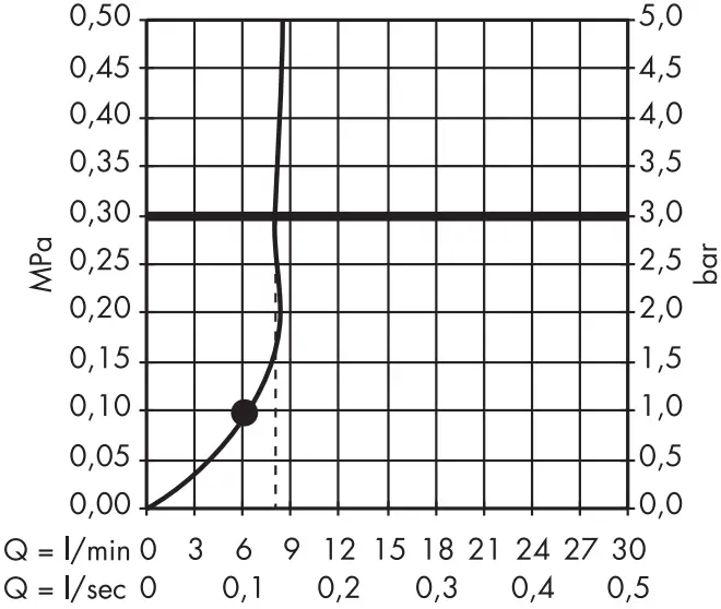 hansgrohe 28561000 Hand Showers - 1jet