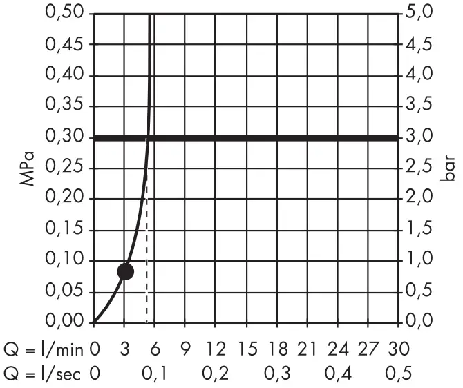 hansgrohe 28561000 Hand Showers - Green