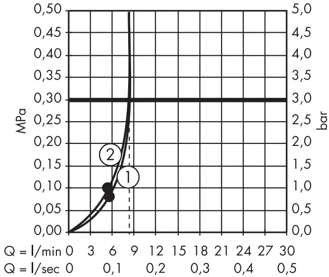 hansgrohe 28561000 Hand Showers - Vario