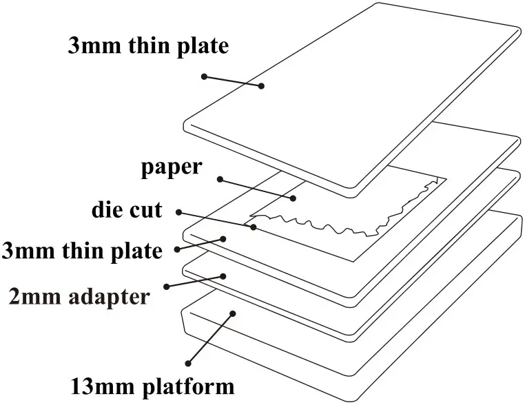 DOING CUTTING PROJECTS