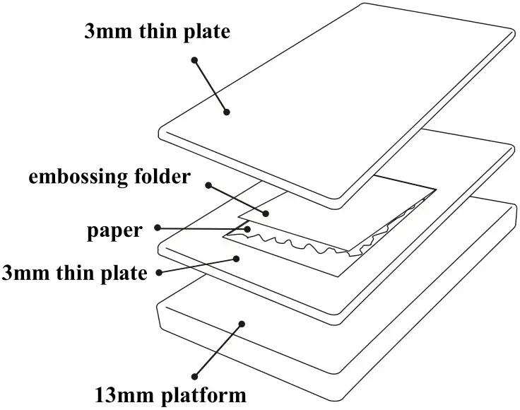 DOING EMBOSSING PROJECTS