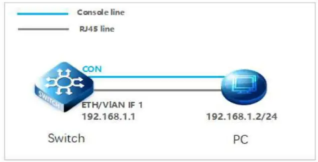 Network Topology