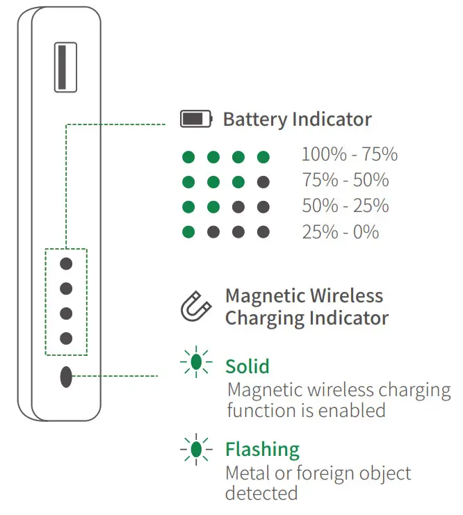 UGREEN PB206 10000mAh Magnetic Wireless Power Bank - Battery