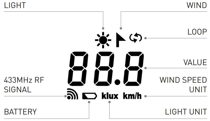 ROLLEASE ACMEDA AUTOMATE Solar Powered Wind and Light Sensor - LCD DISPLAY
