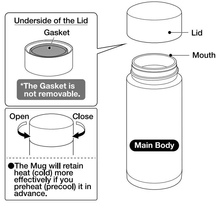 Zojirushi SM-ZB48 Stainless Steel Mug - Mouth