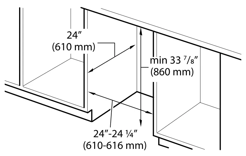 Cabinet Requirements