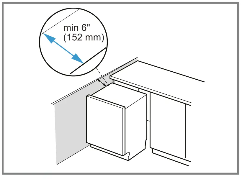 Cabinet Requirements
