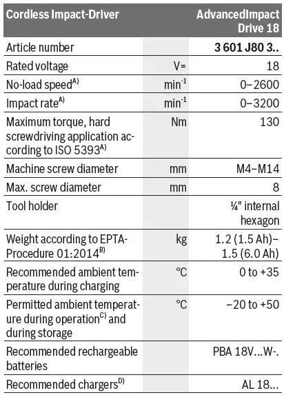 BOSCH-AdvancedImpactDrive-18-Cordless-Impact-Driver-fig4