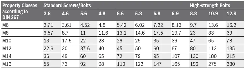BOSCH-AdvancedImpactDrive-18-Cordless-Impact-Driver-fig5