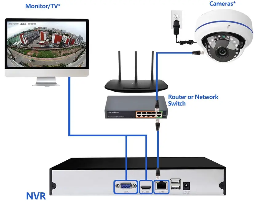 DCSEC DC-IP180SDVIRH 180 Degree Surveillance Security Camera 1