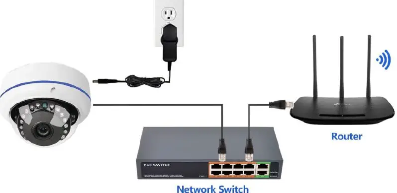 DCSEC DC-IP180SDVIRH 180 Degree Surveillance Security Camera 13