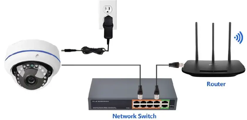 DCSEC DC-IP180SDVIRH 180 Degree Surveillance Security Camera 3